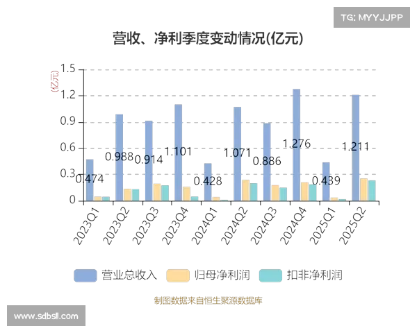 中电电机收盘上涨3.21%,滚动市盈率497.73倍,总市值61.20亿元 中电电机收盘上涨3.21%,滚动市盈率497.73倍,总市值61.20亿元